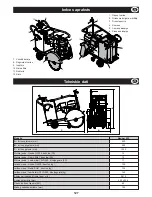 Preview for 127 page of Belle Group Ranger 450 Operator'S Manual