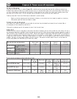 Preview for 148 page of Belle Group Ranger 450 Operator'S Manual