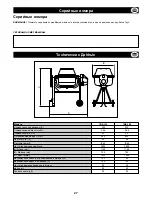 Preview for 27 page of Belle Group TBE-130 Operator'S Manual