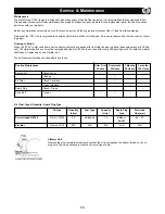 Preview for 13 page of Belle pclx 320 Operator'S Manual