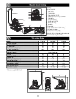 Preview for 88 page of Belle pclx 320 Operator'S Manual