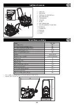 Preview for 95 page of Belle PCX 20a Operator'S Manual