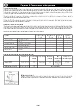 Preview for 148 page of Belle PCX 20a Operator'S Manual