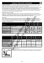 Preview for 23 page of Belle PCX 450 & 500 Operator'S Manual