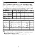 Preview for 48 page of Belle PRO TROWEL 1200 Operator'S Manual