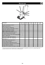 Preview for 53 page of Belle SF 460 Operator'S Manual