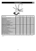 Preview for 73 page of Belle SF 460 Operator'S Manual