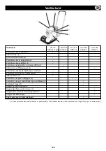 Preview for 113 page of Belle SF 460 Operator'S Manual