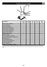 Preview for 123 page of Belle SF 460 Operator'S Manual