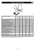 Preview for 143 page of Belle SF 460 Operator'S Manual