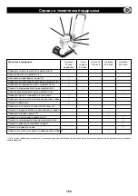 Preview for 183 page of Belle SF 460 Operator'S Manual