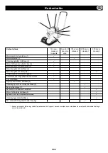 Preview for 203 page of Belle SF 460 Operator'S Manual