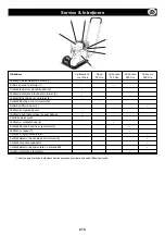 Preview for 213 page of Belle SF 460 Operator'S Manual