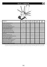 Preview for 223 page of Belle SF 460 Operator'S Manual