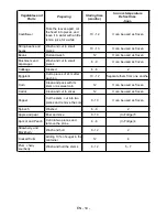 Preview for 15 page of Bellers BLR496 Instruction Booklet