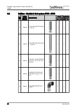 Preview for 20 page of Bellfires Box Gas 80 MF Preparation Manual