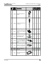 Preview for 21 page of Bellfires Box Gas 80 MF Preparation Manual