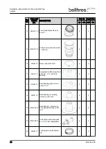 Preview for 28 page of Bellfires Box Gas 80 MF Preparation Manual