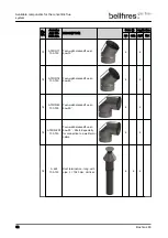 Preview for 32 page of Bellfires Box Gas 80 MF Preparation Manual