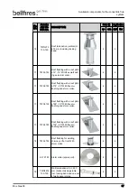 Preview for 37 page of Bellfires Box Gas 80 MF Preparation Manual