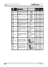 Preview for 40 page of Bellfires Box Gas 80 MF Preparation Manual