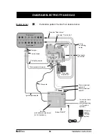 Предварительный просмотр 53 страницы Bellfires Derby Large Tunnel 3 CF Installation Manual