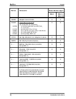 Предварительный просмотр 10 страницы Bellfires RDL3 CF Installation Instructions & Manual For Maintenance