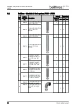 Предварительный просмотр 34 страницы Bellfires Room Divider Large 3 CF Preparation Manual