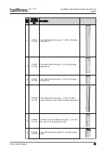 Предварительный просмотр 63 страницы Bellfires Room Divider Large 3 CF Preparation Manual