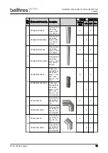 Предварительный просмотр 75 страницы Bellfires Room Divider Large 3 CF Preparation Manual