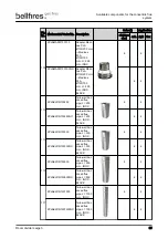 Предварительный просмотр 85 страницы Bellfires Room Divider Large 3 CF Preparation Manual