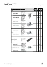 Предварительный просмотр 87 страницы Bellfires Room Divider Large 3 CF Preparation Manual