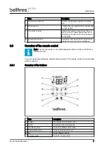 Предварительный просмотр 7 страницы Bellfires ROOM DIVIDER MEDIUM 3 CF User Manual