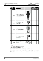 Preview for 28 page of Bellfires Smart Bell 65/55 MF Preparation Manual