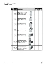 Предварительный просмотр 37 страницы Bellfires Smart Bell Panorama 45/45 MF Preparation Manual