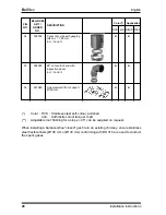 Preview for 52 page of Bellfires Tunnel 3 Instructions For Use & Manual Daily Maintenance