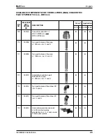 Preview for 53 page of Bellfires Tunnel 3 Instructions For Use & Manual Daily Maintenance