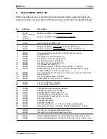 Preview for 109 page of Bellfires Tunnel 3 Instructions For Use & Manual Daily Maintenance