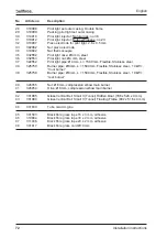 Preview for 72 page of Bellfires VIEW BELL TOPSHAM 3 LF Installation Instructions & Manual For Maintenance