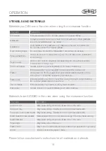 Preview for 18 page of Belling BD45CSBK Instruction Manual