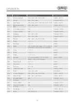 Preview for 21 page of Belling BD45CSBK Instruction Manual