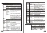 Preview for 12 page of Belling BDW60WTE User Manual