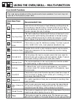 Preview for 28 page of Belling BRD900DF User Manual