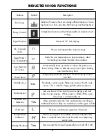 Preview for 13 page of Belling FSE 60 I Service Manual