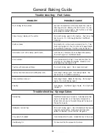 Preview for 21 page of Belling GOURMET 900 DF Service Manual