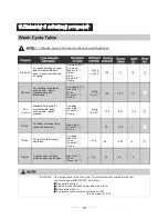 Предварительный просмотр 17 страницы Belling IDW450MK2 Instruction Manual