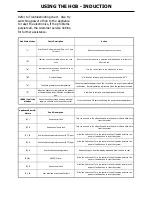 Preview for 11 page of Belling IH60R Users Manual And Installation Handbook