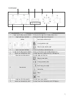 Предварительный просмотр 5 страницы Bellini BDO614DX Installation And User Manual