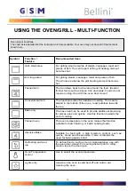 Предварительный просмотр 18 страницы Bellini BDOM613DG Operation Instructions Manual