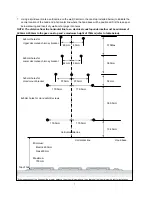 Preview for 7 page of Bellini BDR603TFG Installation And User Manual